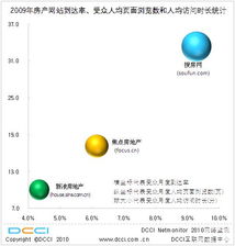 互聯(lián)網(wǎng)數(shù)據(jù)服務(wù) 驅(qū)動(dòng)數(shù)字時(shí)代的核心引擎