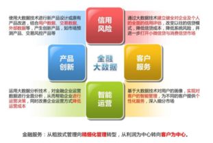 互聯(lián)網(wǎng)金融的定義、發(fā)展模式與互聯(lián)網(wǎng)數(shù)據(jù)服務(wù)的深度融合